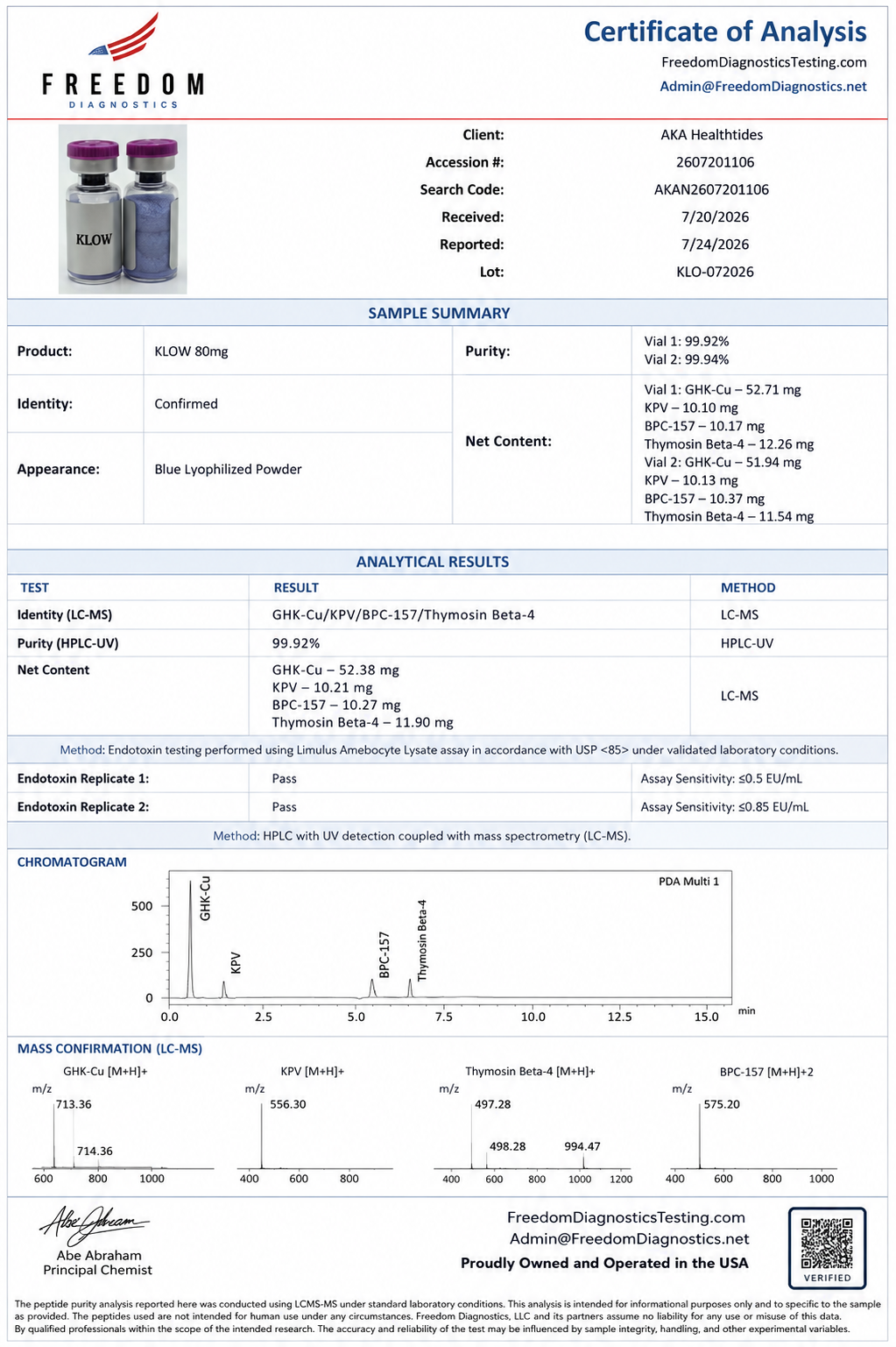 klow coa Certificates of Analysis (COAs) حبوب تأخير الشيخوخة Grade:Pure-Not for medicinal use 2 pack) Equate Nasal